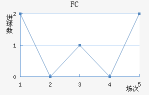 FC