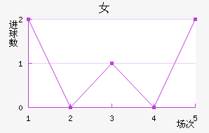 Ů
