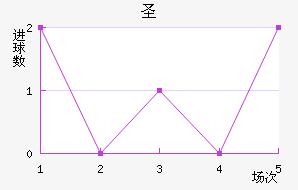 ʥ½
