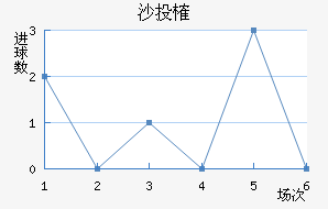 ɳͶȶ