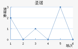 ʥŵ