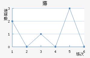 ī޽