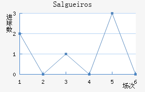 Salgueiros