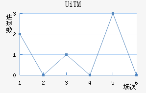 UiTMֲ