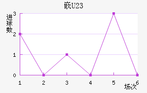 ǶU23