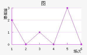 FCͼ