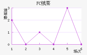 FCﰲ˹
