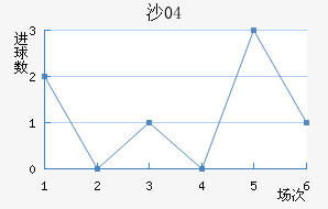 ɳ04