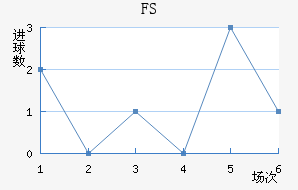 FSV˸