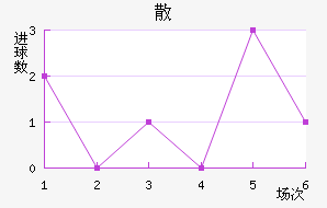 ɢِ