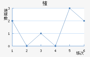 ȶ