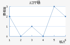 AIFFµ