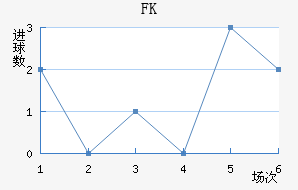 FK