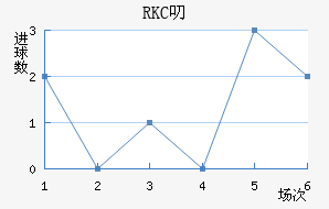 RKC߶˽