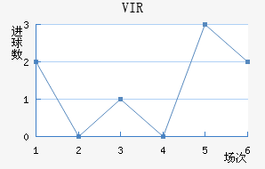 VIR׽