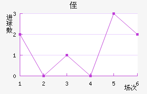 ֶ˹