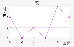 װǽ