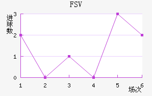 FSV˸