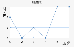 UKM FC