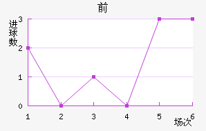 ǰ