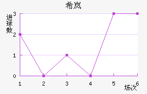 ϣᰲ