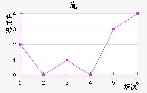 ʩ