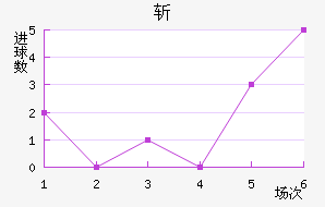 նǽ