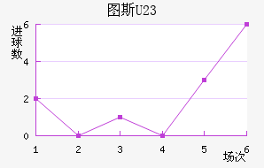 ͼ˹U23