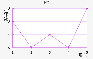 FC