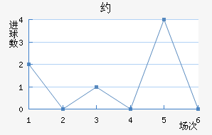 Լ