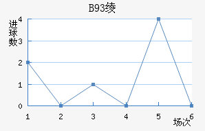 B93籾