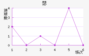 ɪ½