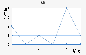 KB