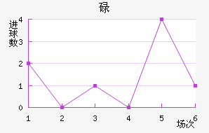 µ½