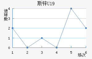 ˹пU19