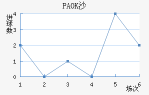 PAOKɳ