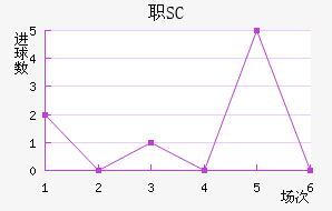 ְSC