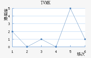 TVMKֽ