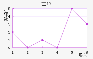 ʿU17