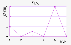 ˹˹Ů