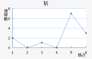 նǽ