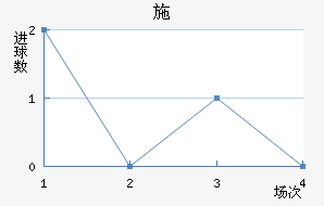ʩ
