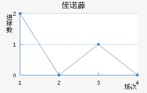 ֶŵ޵½