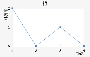 ָ