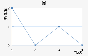 ᰣ