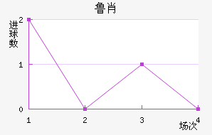 ³Ф
