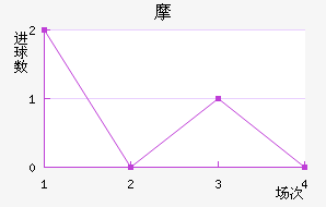 Ħ