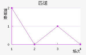ƥŵ