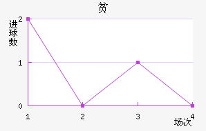 ƶ