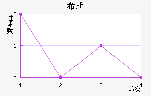 ϣ˹ؽ